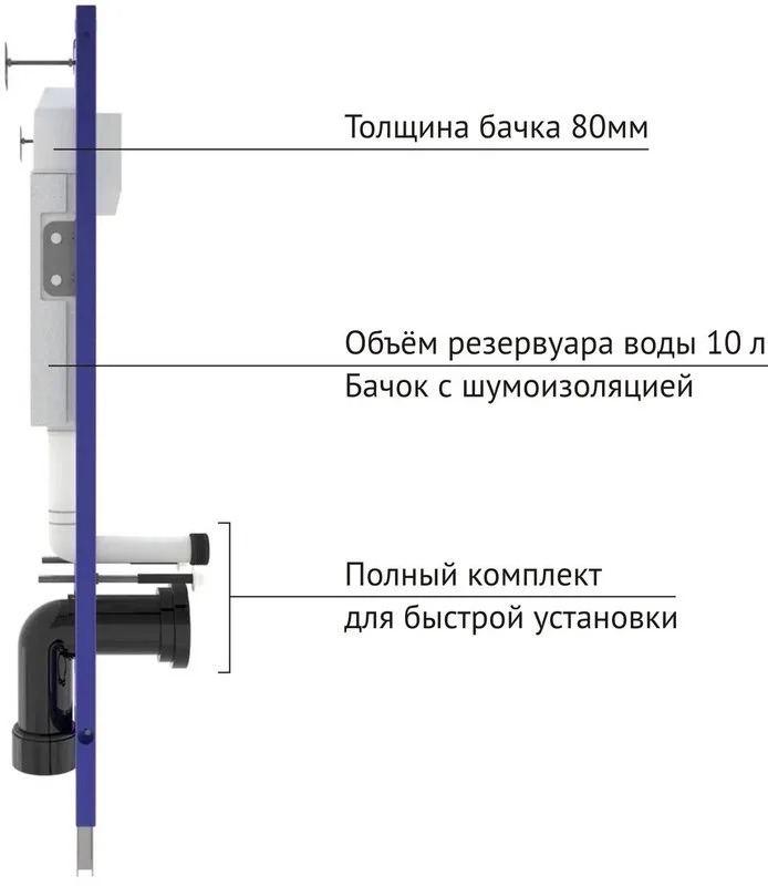 Система инсталляции для унитазов Berges Novum F4, с кнопкой смыва, белая soft touch Sancos — официальный сайт