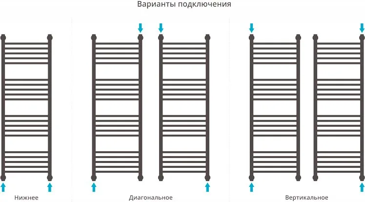 Полотенцесушитель водяной Сунержа Богема + 120x40 выгнутая Sancos — официальный сайт