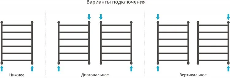 Полотенцесушитель водяной Сунержа Галант + 80x50 Sancos — официальный сайт