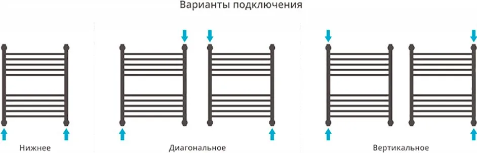 Полотенцесушитель водяной Сунержа Богема + 60x50 Sancos — официальный сайт