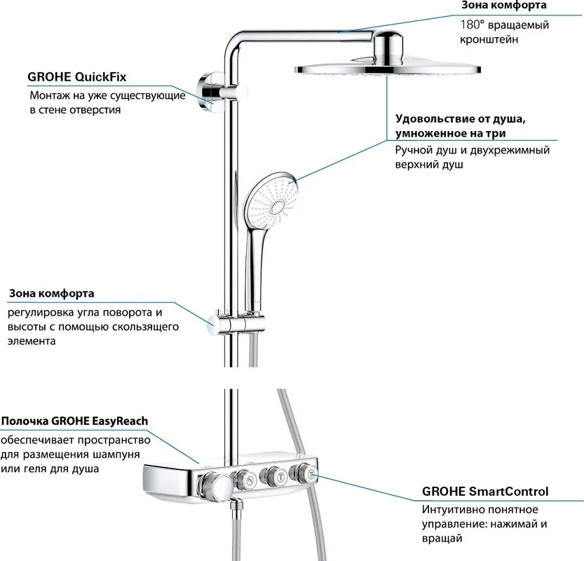 Душевая стойка Grohe Euphoria SmartControl 310 Duo 26507000, с термостатом Sancos — официальный сайт