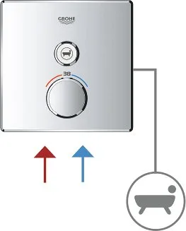 Встраиваемый смеситель Grohe Grohtherm SmartControl Grohtherm SmartControl 29147000 Sancos — официальный сайт