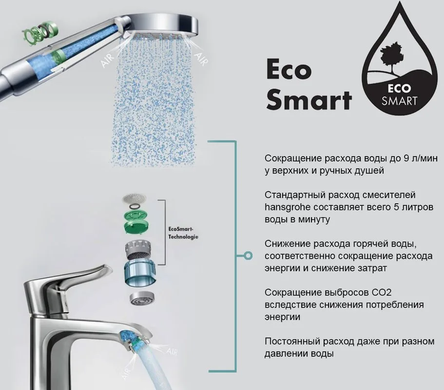 Верхний душ Grohe Rainshower SmartActive Cube 26481000 EcoSmart Sancos — официальный сайт