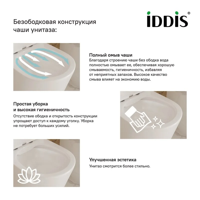Унитаз подвесной IDDIS, безободковый, с тонким быстросъемным сиденьем, микролифт, белый, Stone, STOR Sancos — официальный сайт