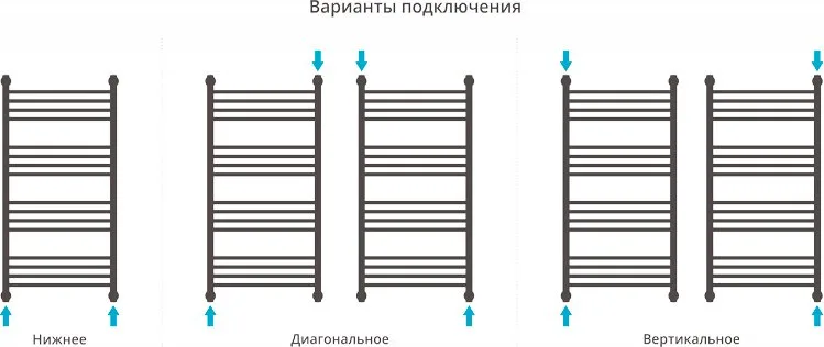 Полотенцесушитель водяной Сунержа Богема + 100x50 выгнутая Sancos — официальный сайт
