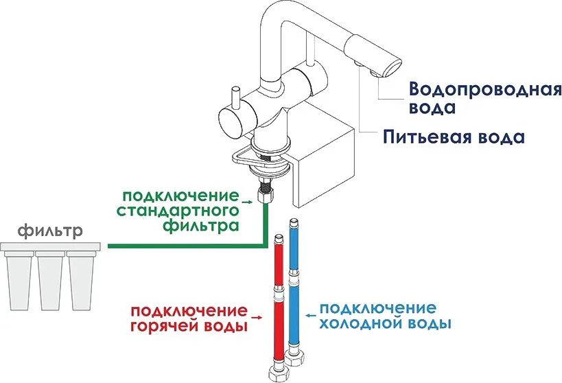 Смеситель для кухни Wasserkraft A8037, светлая бронза Sancos — официальный сайт