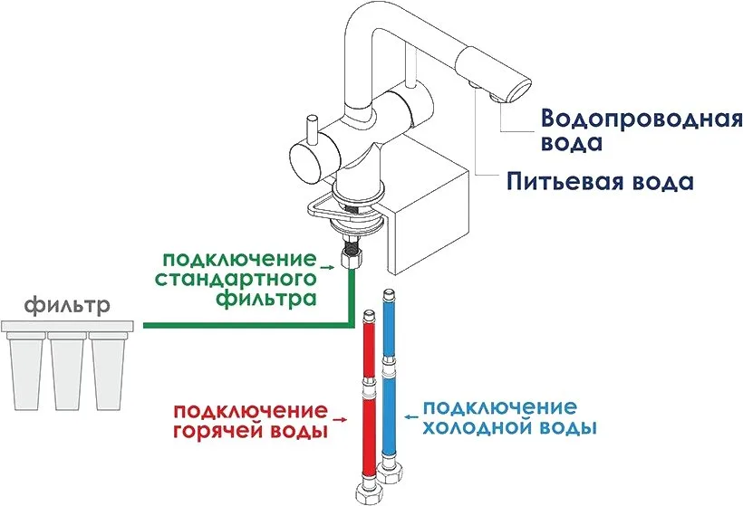 Смеситель для кухни Wasserkraft A8017 Sancos — официальный сайт