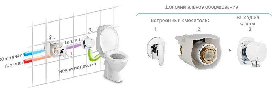 Унитаз-компакт напольный Creavit Pitta Pitta PA310 Sancos — официальный сайт