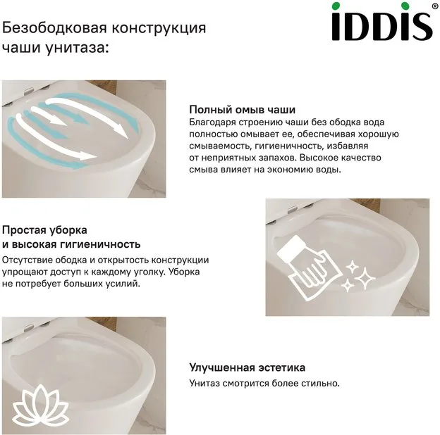 Унитаз подвесной IDDIS Blanco BLARDSEi25 Sancos — официальный сайт