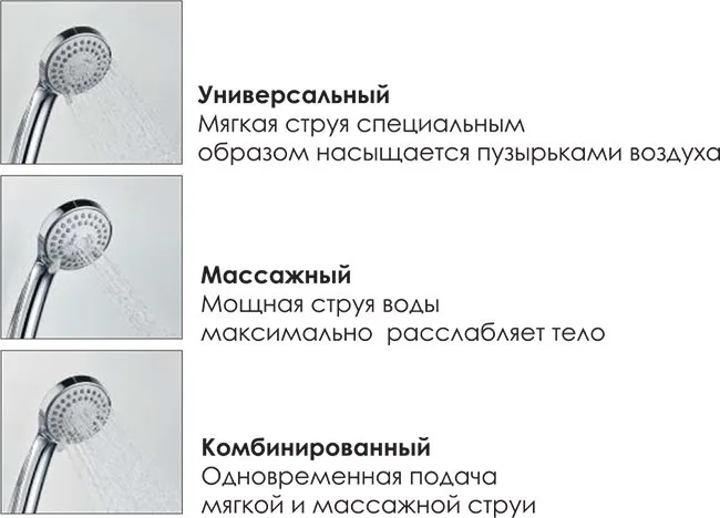 Душевая стойка Wasserkraft A14401 Sancos — официальный сайт