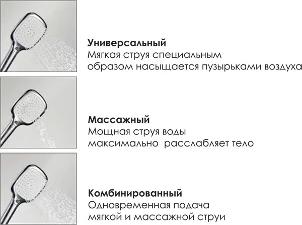 Душевая стойка Wasserkraft A042 Sancos — официальный сайт