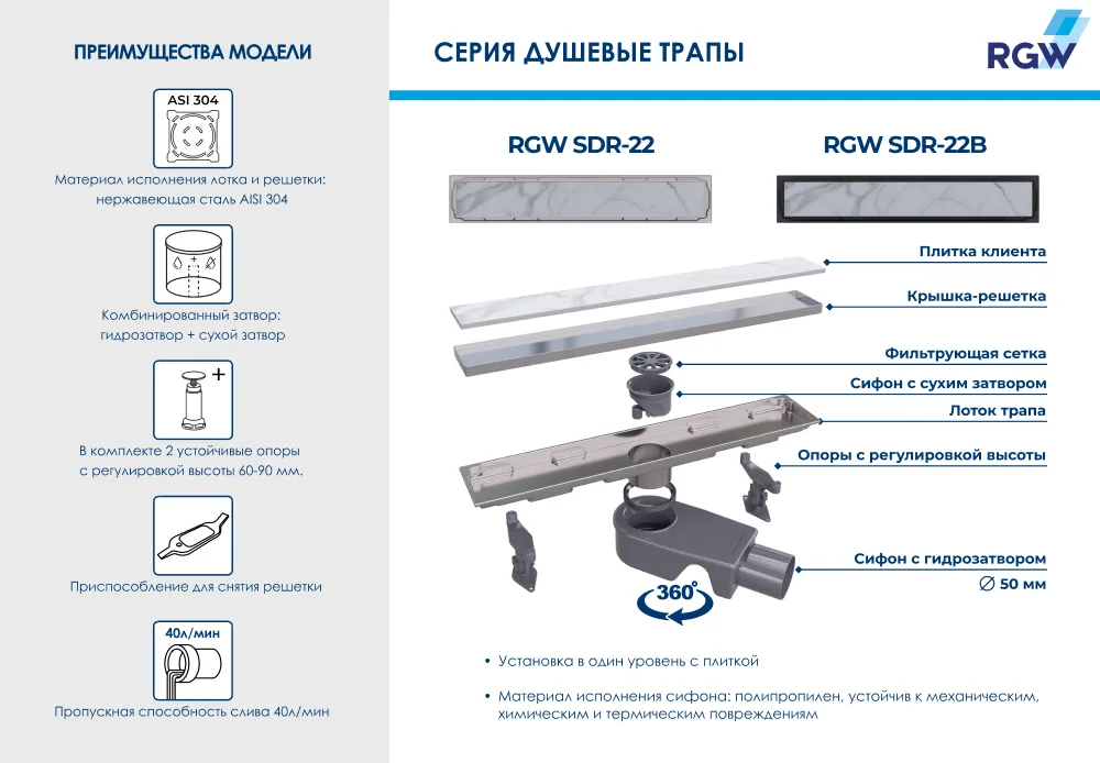 Душевой трап (лоток) RGW Shower Drain SDR-22B 60 см, черный Sancos — официальный сайт