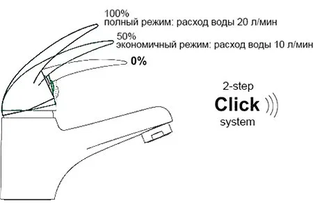 Смеситель для раковины Wasserkraft Main 4108 с гигиеническим душем Sancos — официальный сайт