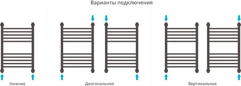 Полотенцесушитель водяной Сунержа Богема + 60x40 выгнутая Sancos — официальный сайт