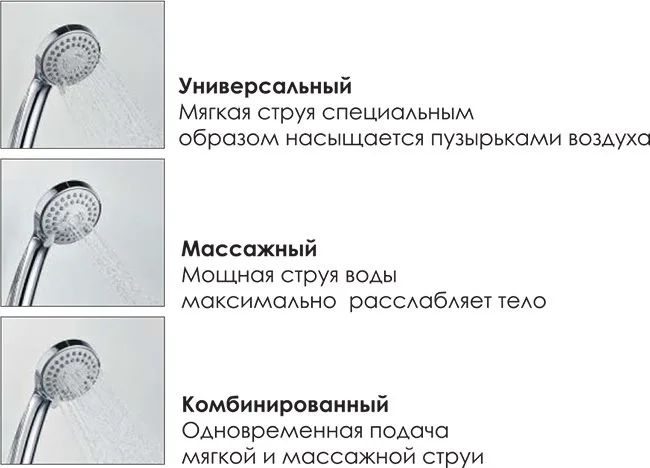 Душевая стойка Wasserkraft A13302 Sancos — официальный сайт