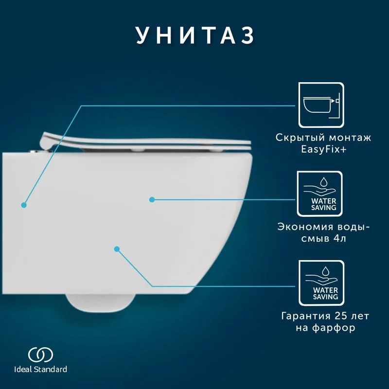 Унитаз подвесной Ideal Standard Tesi T536001 Sancos — официальный сайт