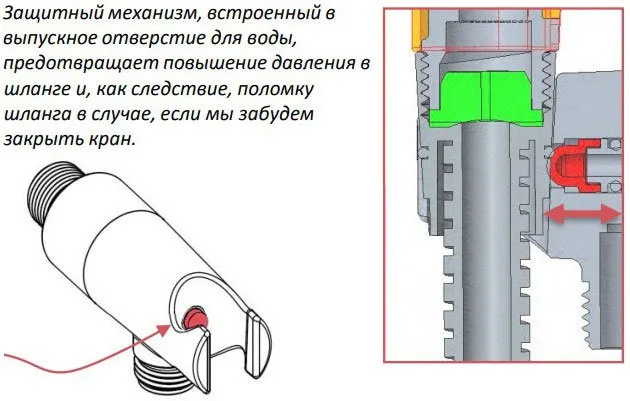 Гигиенический душ Jacob Delafon Elate E25838-CP со смесителем С ВНУТРЕННЕЙ ЧАСТЬЮ Sancos — официальный сайт