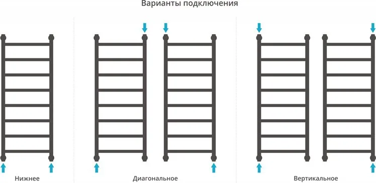 Полотенцесушитель водяной Сунержа Галант + 100x50 Sancos — официальный сайт