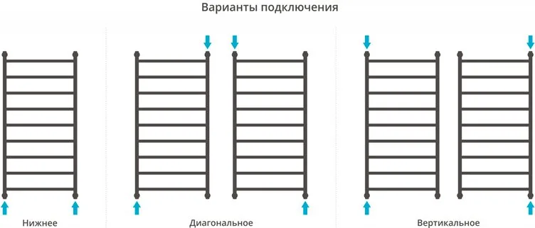 Полотенцесушитель водяной Сунержа Галант + 120x60 Sancos — официальный сайт
