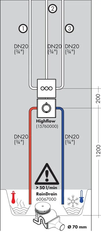 Переключатель потоков Hansgrohe ShowerSelect S 15745000 для душа Sancos — официальный сайт