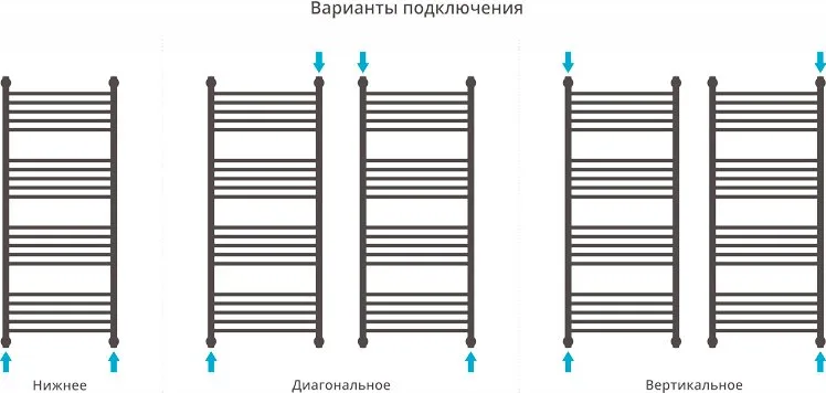 Полотенцесушитель водяной Сунержа Богема + 120x50 выгнута Sancos — официальный сайт