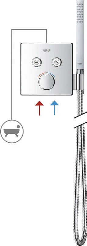 Термостатический смеситель встраиваемый Grohe Grohtherm SmartControl 29125000 для душа Sancos — официальный сайт