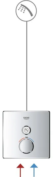 Термостатический смеситель встраиваемый Grohe Grohtherm SmartControl 29123000 для душа Sancos — официальный сайт