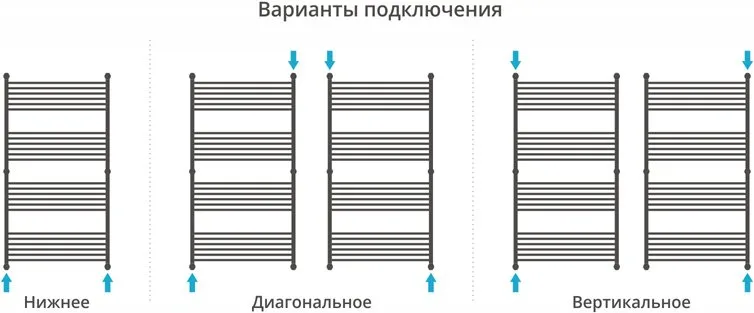 Полотенцесушитель водяной Сунержа Богема + 150x50, прямая Sancos — официальный сайт