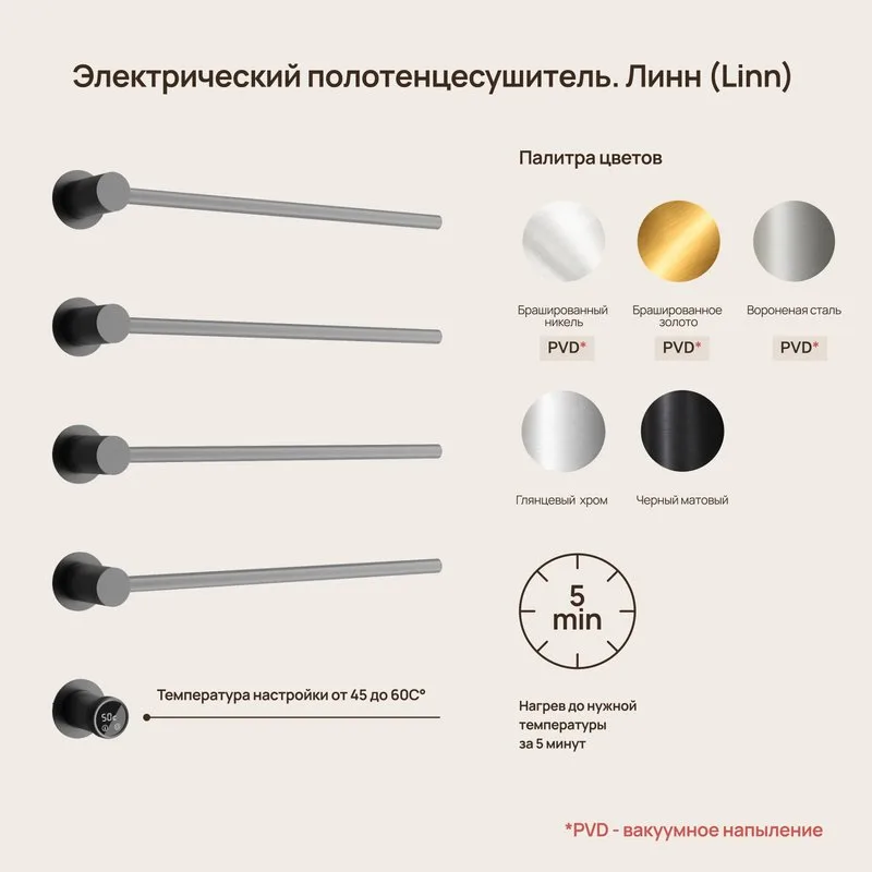 Полотенцесушитель электрический Sancos Linea, черный матовый, SC14001MB Sancos — официальный сайт