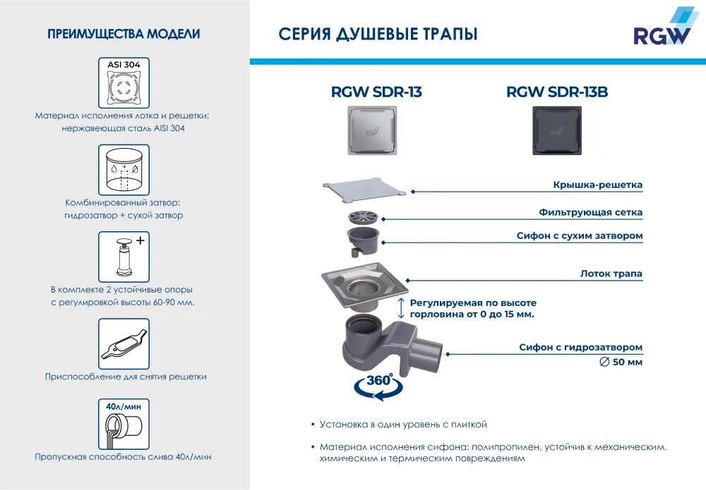 Душевой трап RGW Shower Drain SDR-13, 11х11 см, хром Sancos — официальный сайт