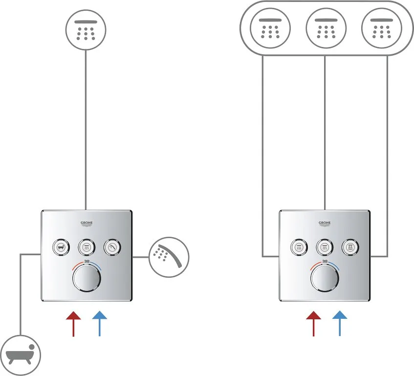 Термостатический смеситель встраиваемый Grohe Grohtherm SmartControl 29121000 для душа Sancos — официальный сайт