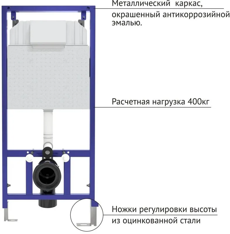 Система инсталляции для унитазов Berges Novum F4, с кнопкой смыва, белая soft touch Sancos — официальный сайт