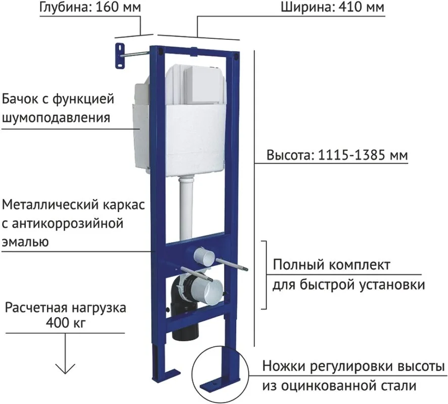 Система инсталляции для унитазов Berges Atom Line 410, с кнопкой смыва, белая, хром глянец Sancos — официальный сайт