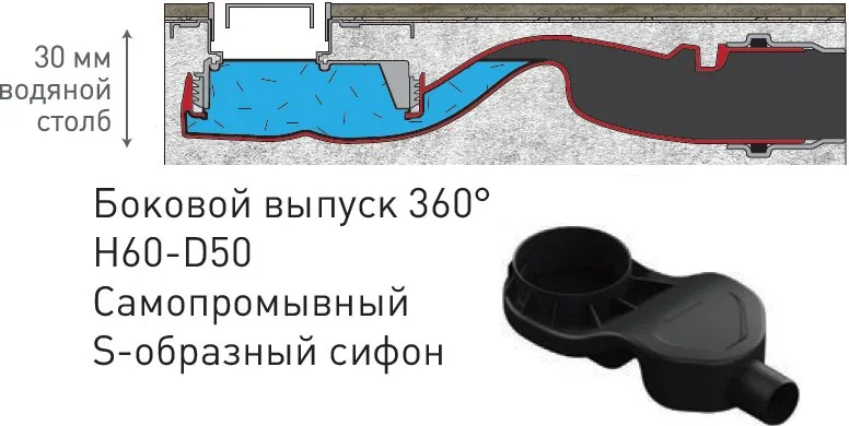 Душевой трап (лоток) Berges B1 Keramik 090120, 90 см Sancos — официальный сайт