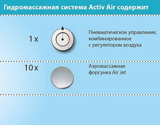 Аэромассаж Ravak Activ Air Sancos — официальный сайт