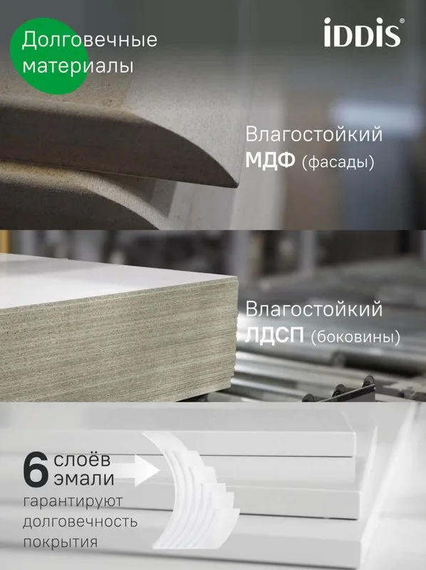 Тумба под раковину без столешницы IDDIS Sky 70 подвесная, белая Sancos — официальный сайт