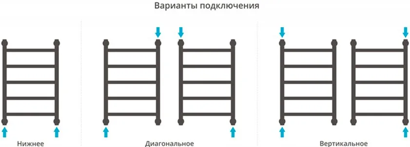 Полотенцесушитель водяной Сунержа Галант + 60x40 Sancos — официальный сайт