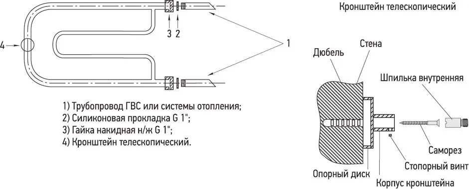 Полотенцесушитель водяной Сунержа Гусли, 32x65 с 2 полками Sancos — официальный сайт