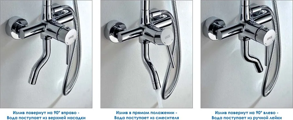 Душевая стойка Wasserkraft A14401 Sancos — официальный сайт