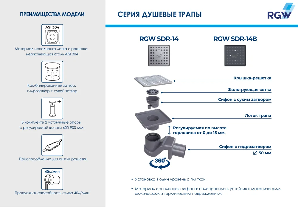 Душевой трап RGW Shower Drain SDR-14, 11х11 см, черный Sancos — официальный сайт