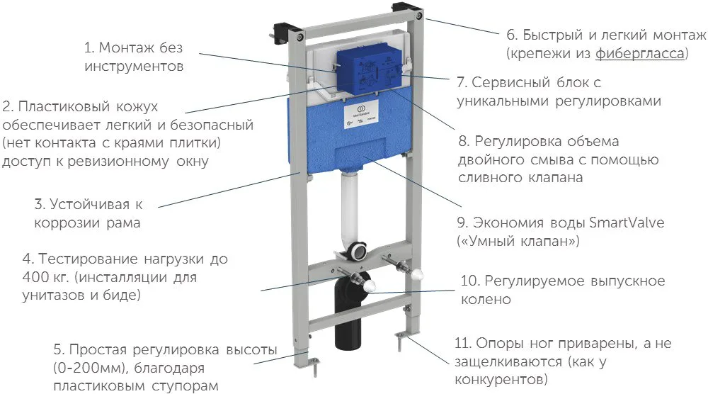 Система инсталляции для унитазов Ideal Standard Prosys Eco Frame M R0306AA, с кнопкой смыва хром Sancos — официальный сайт