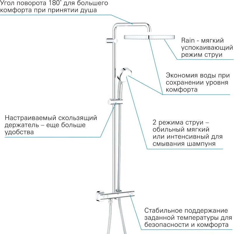 Душевая стойка Grohe Tempesta Cosmopolitan System 250 26689000, с термостатом Sancos — официальный сайт