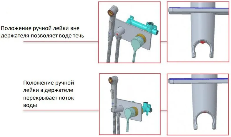 Гигиенический душ Jacob Delafon Elate E25838-CP со смесителем С ВНУТРЕННЕЙ ЧАСТЬЮ Sancos — официальный сайт