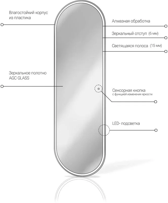 Зеркало Art&Max Capri 45х150 с LED-подсветкой, 6000К Sancos — официальный сайт