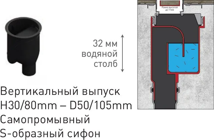 Душевой трап (лоток) Berges B1 Antik 090024, 60 см Sancos — официальный сайт