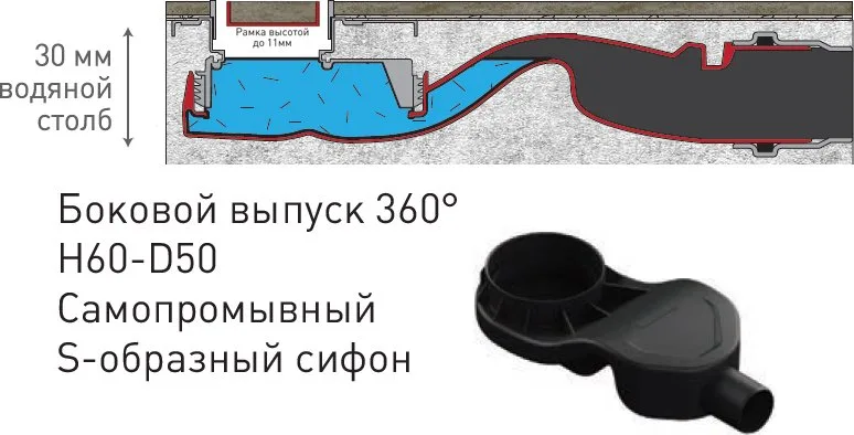 Душевой трап (лоток) Berges B1 Antik 090127, 90 см Sancos — официальный сайт