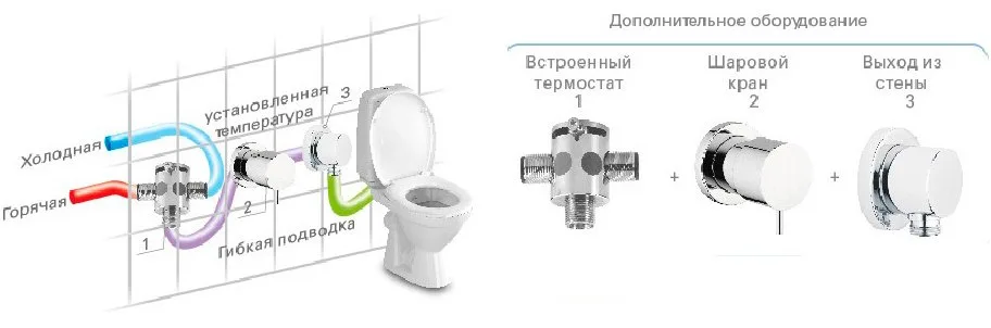 Унитаз-компакт напольный Creavit Pitta Pitta PA310 Sancos — официальный сайт