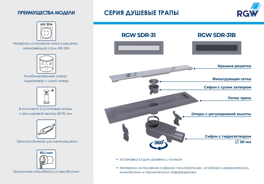 Душевой трап (лоток) RGW Shower Drain SDR-31B 40 см, черный Sancos — официальный сайт